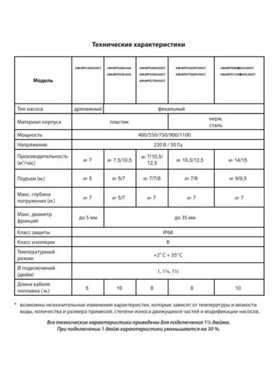Дренажный насос AquaTIM (пласт.) 400 Вт. AM-WPC400-03GT