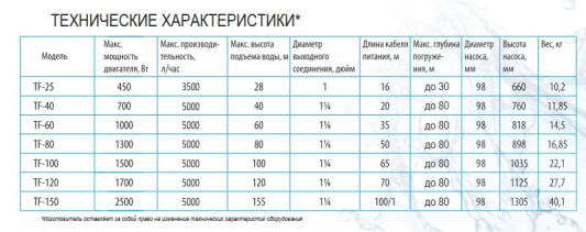 Belamos , скважинный центробежный насос, каб.35 м TF-60